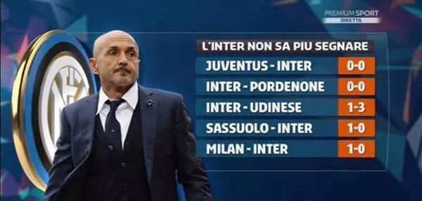 连续30场非友谊赛保持不败，西班牙是历史第四队