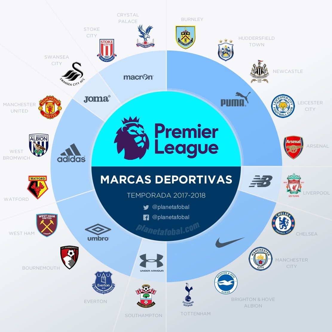 罗体：罗马旧将敦比亚接受测谎，结果显示其实际年龄超过40岁